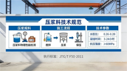 东昌府本地工厂讲解：说一遍公路压浆料和铁路压浆料的区别